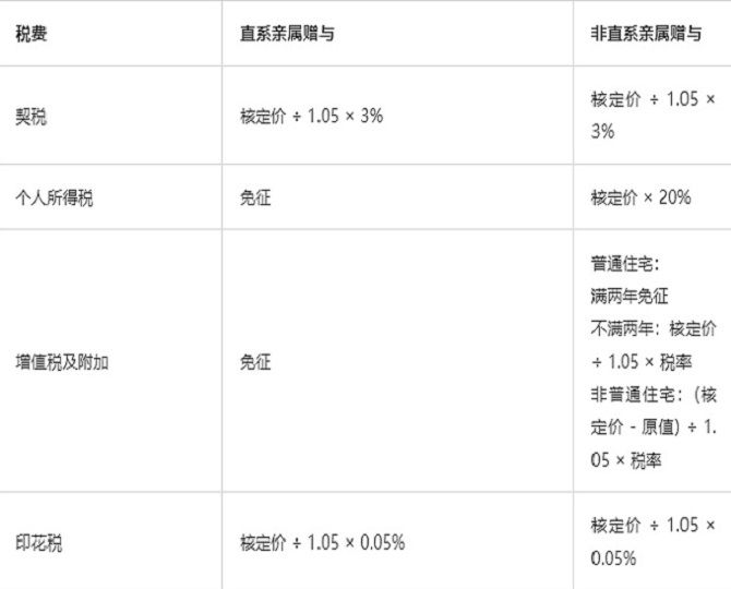 相关税费计算.jpg