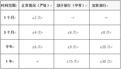时间范围表.png
