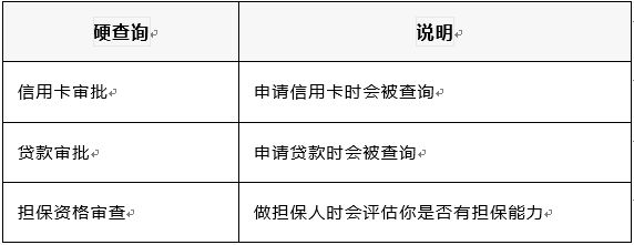硬查询说明.png